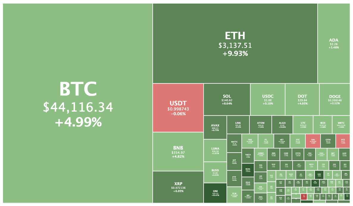crypto market