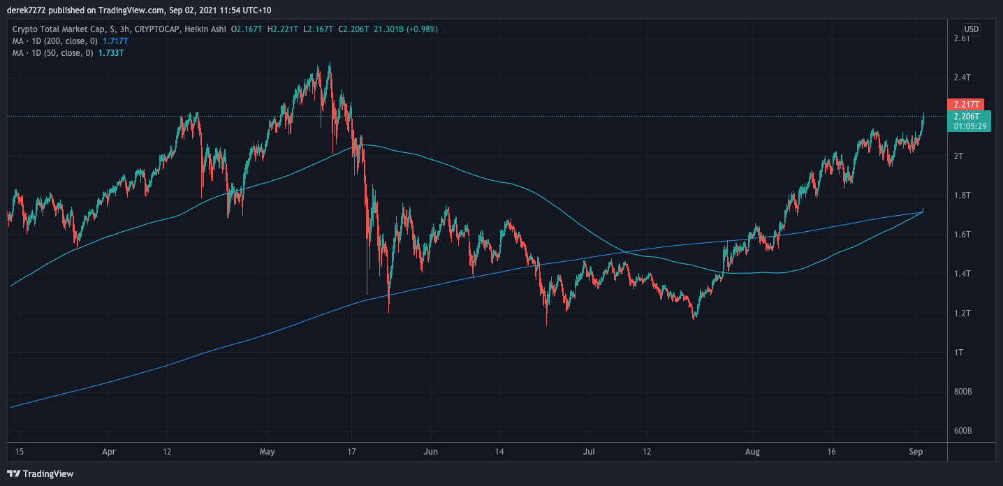 crypto market