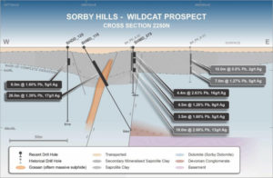 boab sorby hills wildcat prospect silver lead