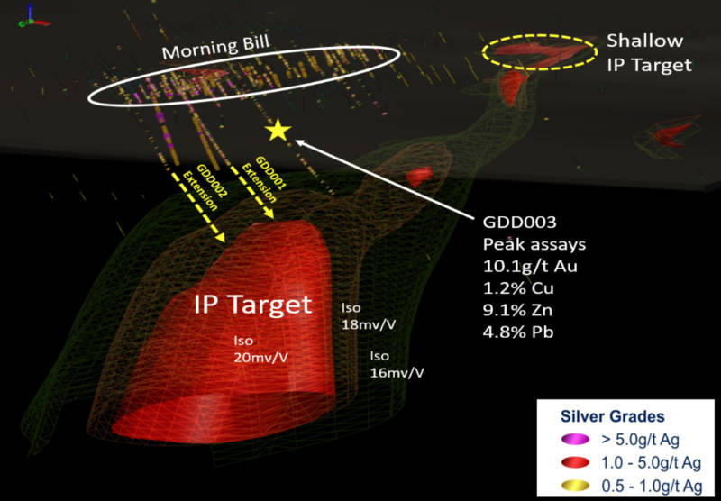 Morning bill navarre minerals drilling silver gold target