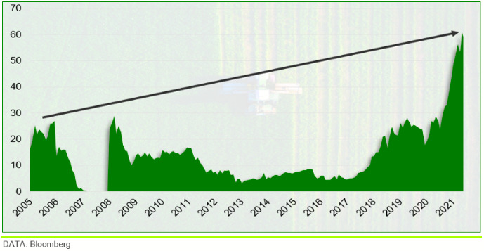 EU carbon price