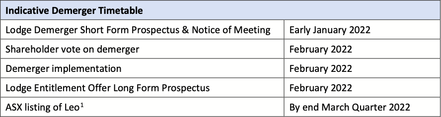FFS Demerger timetable