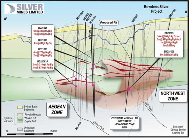 Silver Mines sets the stage for maiden underground silver resource at ...