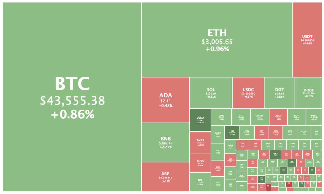 crypto market