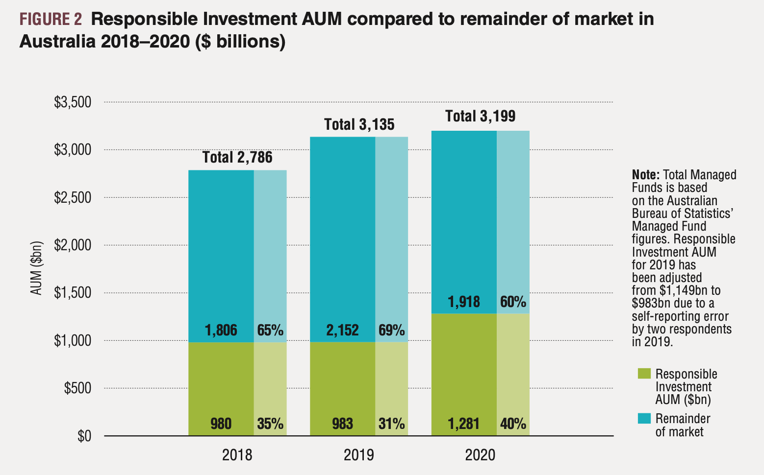 Australia ESG