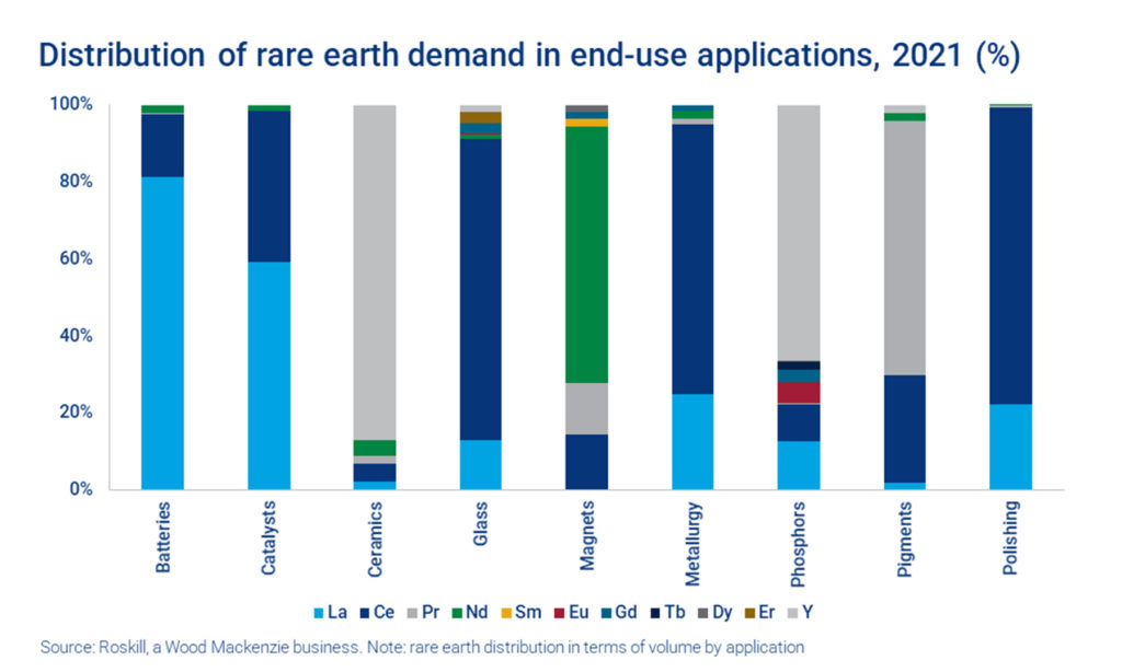 School Of Rock: What Exactly Are Rare Earths And Why Magnets Are Vital ...