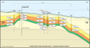 critical minerals group lindfield