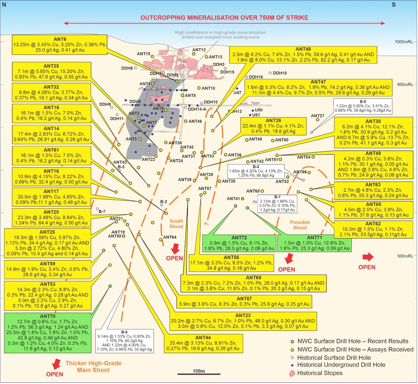 New World Resources