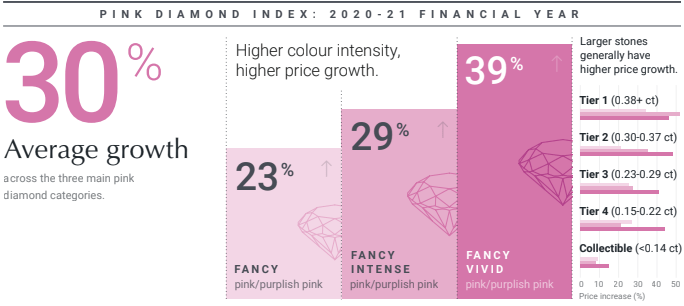 Argyle 2025 diamonds prices