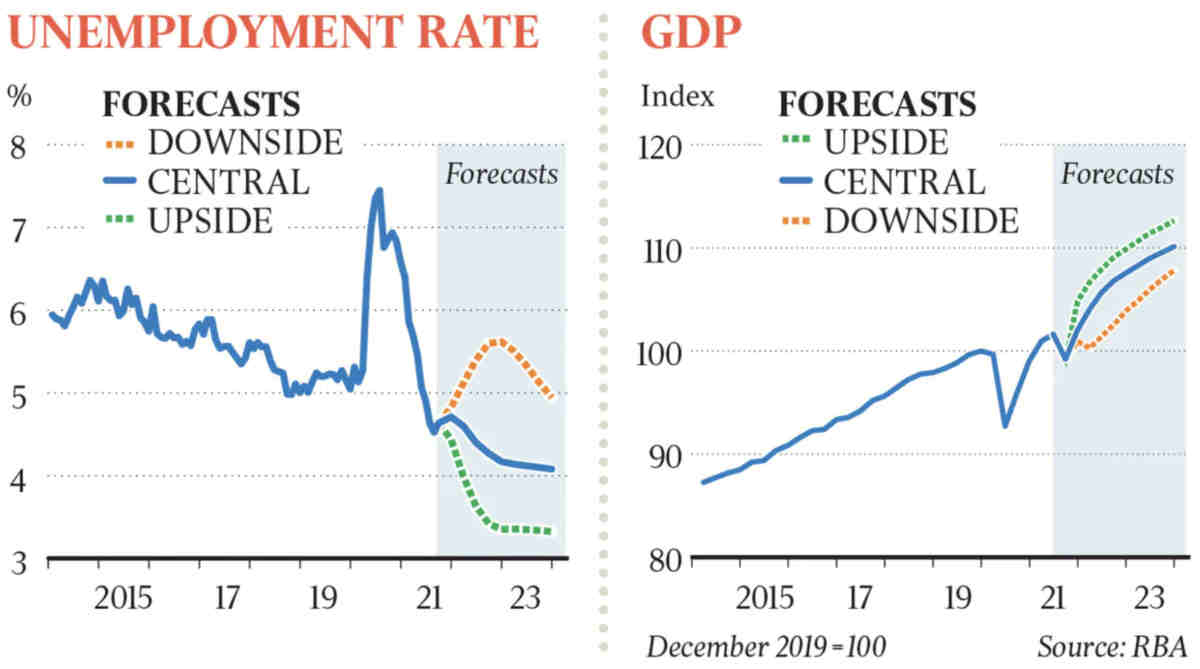 Australia unemployment