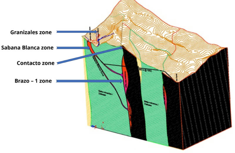 andean mining el dovio block