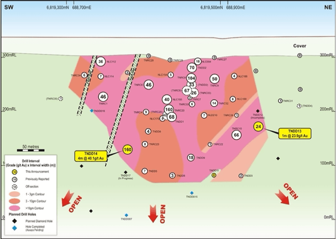 Carawine Resources