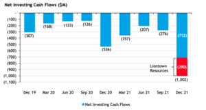 Cash outflows from ASX exploration companies in 2021