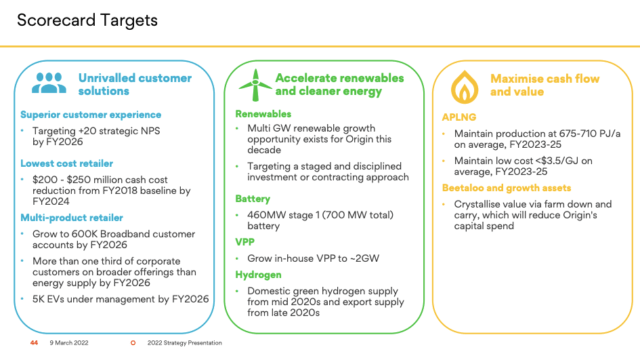 ASX Green Energy Stocks: Origin Outlines Net-zero Strategy With $250m ...