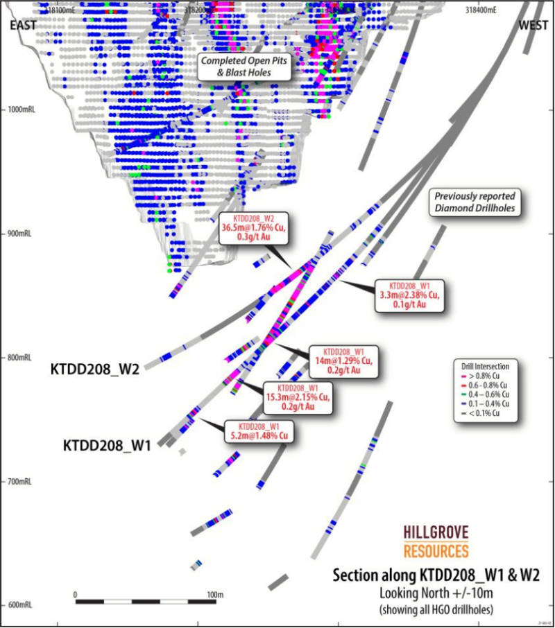hillgrove resources kanmantoo kavanagh copper