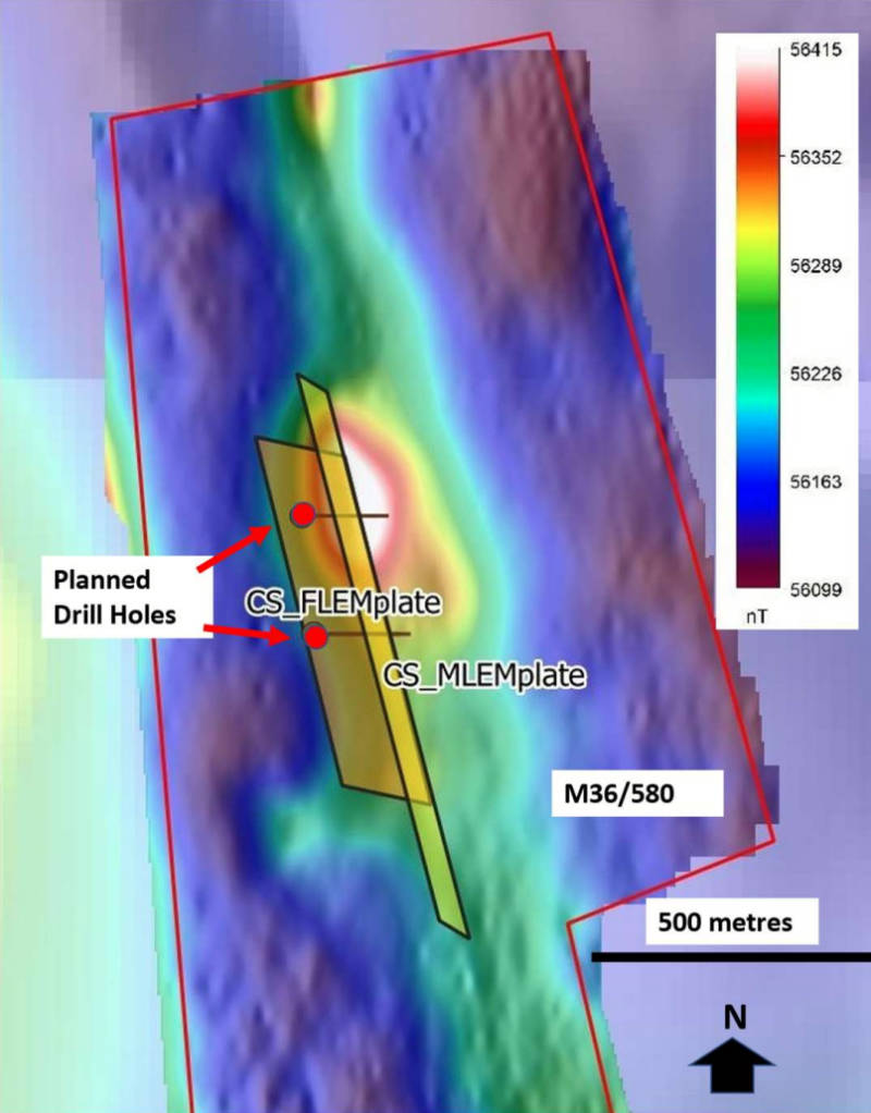 nickelx cosmos south nickel targets