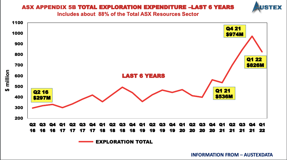 Exploration expenditure 5B reporters