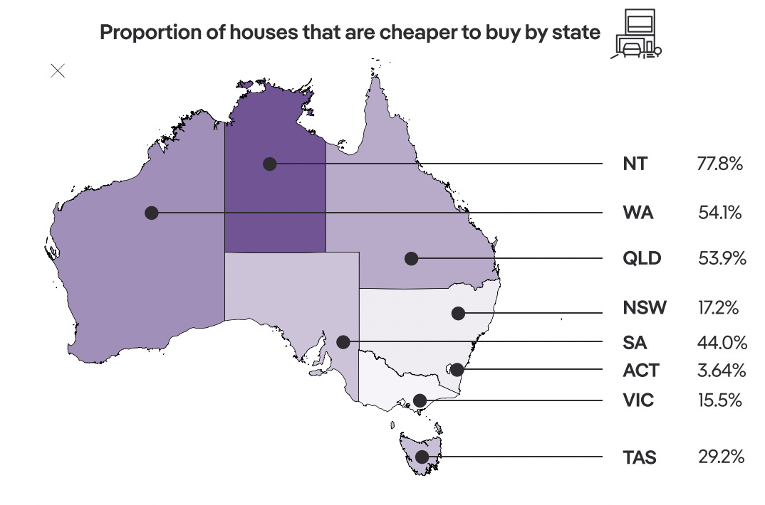 australia property rent buy