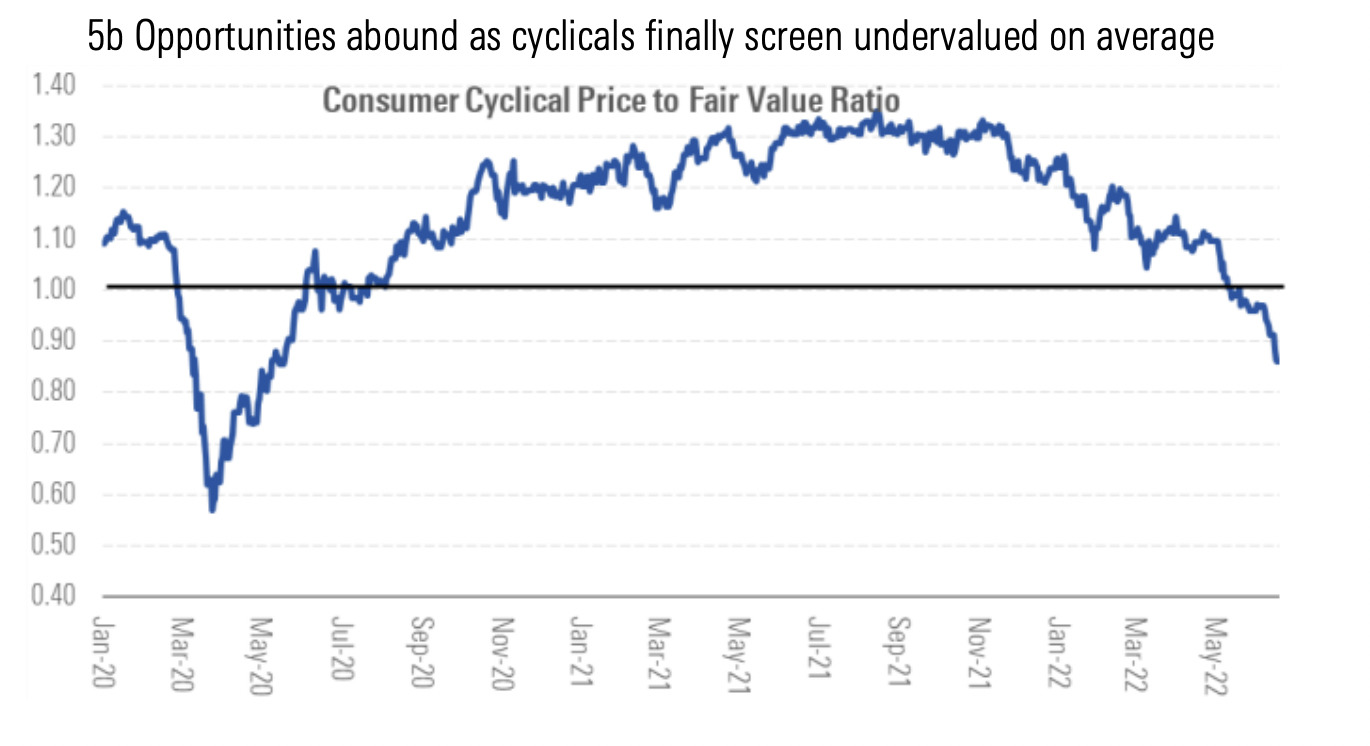 consumer discretionary cyclical asx 200