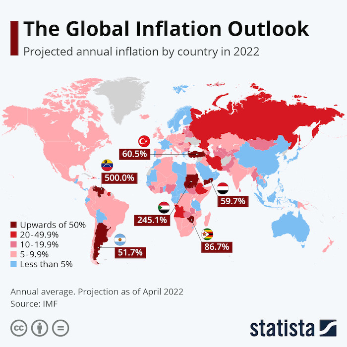 world inflation