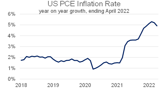 inflation pce us april