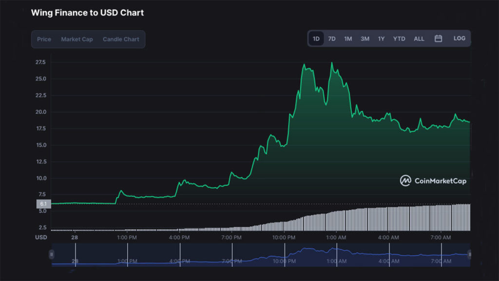 Crypto Espresso: Your quick shot of the latest crypto moves and news ...