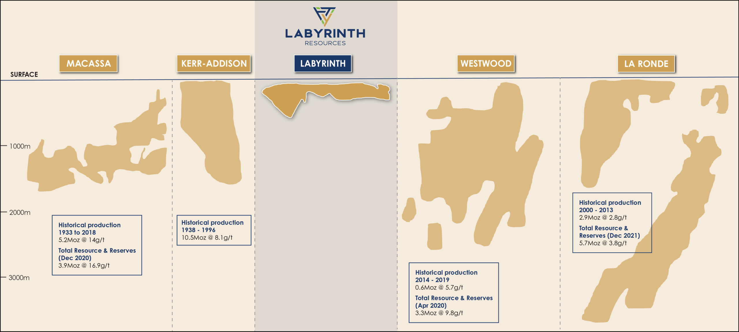 Labyrinth Resources LRL 
