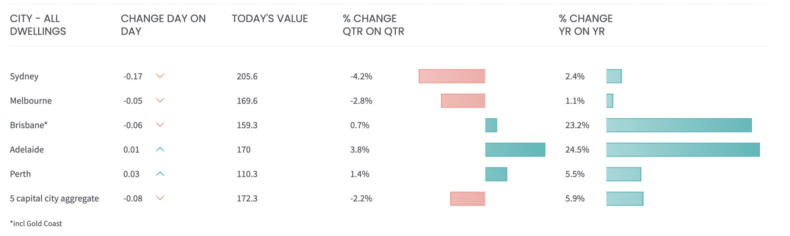 australia investment outlook