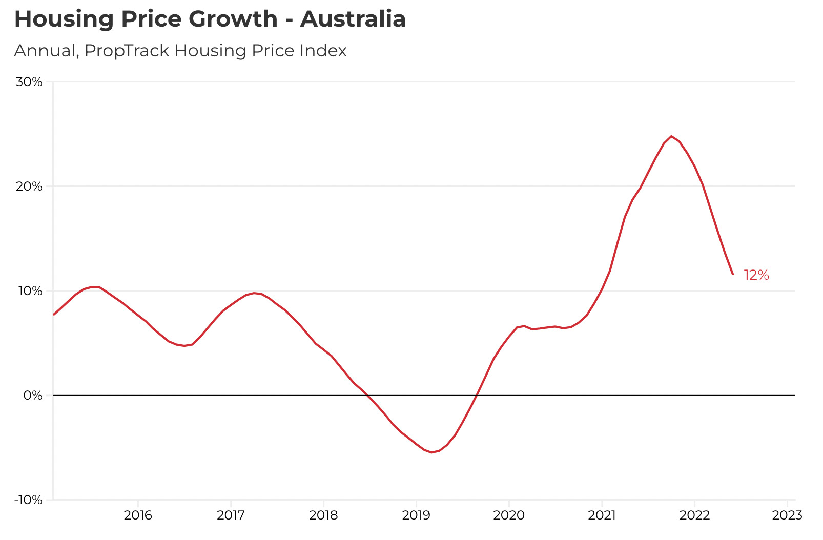 australia investment outlook