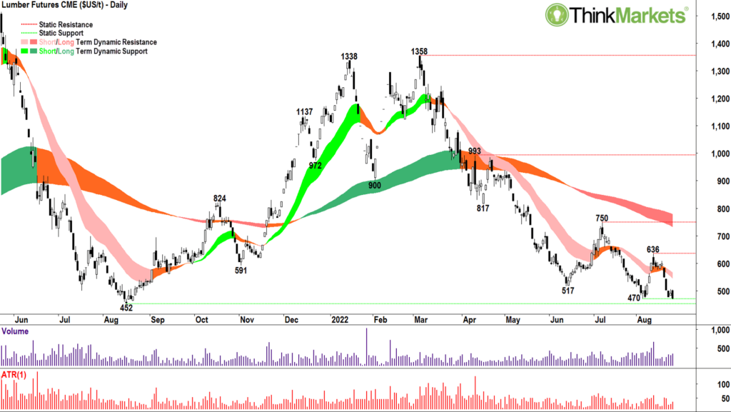 The Candlestick The world in six macro charts and the one risk market