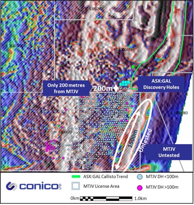 Conico CNJ Platinum