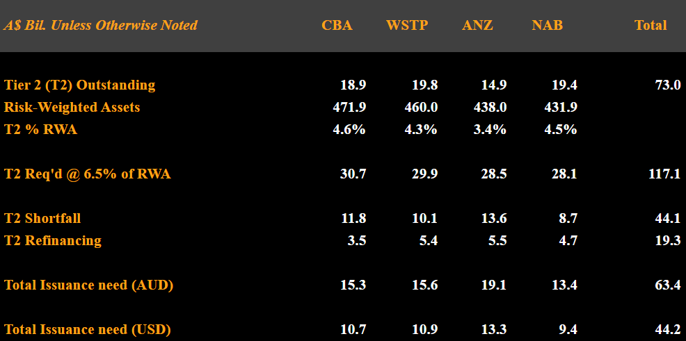 Income Asset Management - Bonds