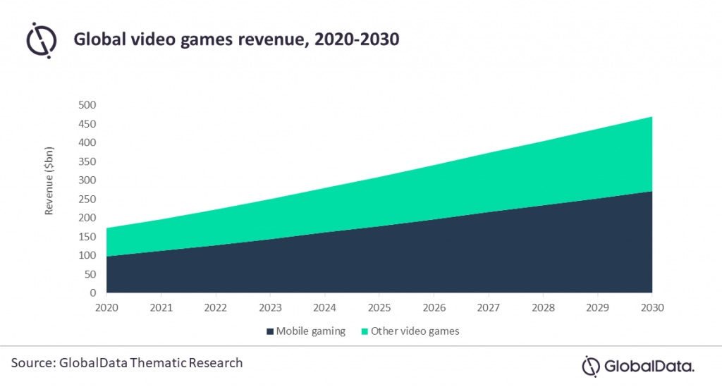 Will Roblox Be A Trillion-Dollar Stock By 2030?