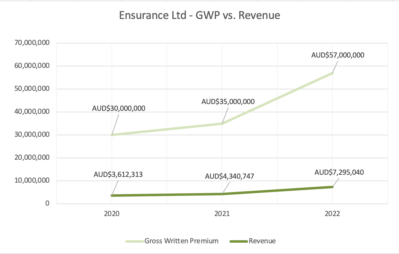 Ensurance asx ena
