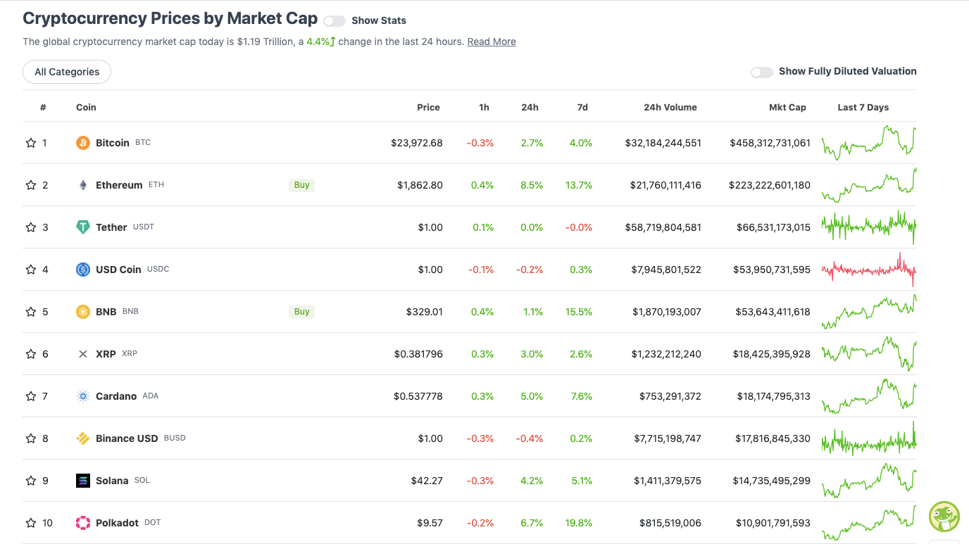 ethereum pumps