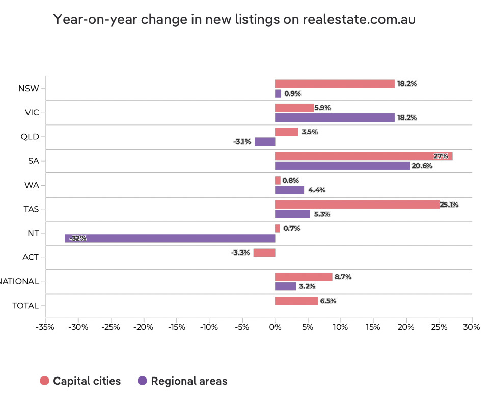 australia property market