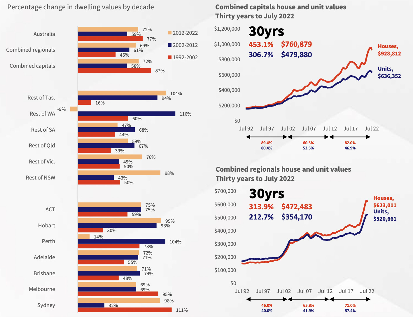 aussie-property-30-years-of-fake-news-about-how-often-prices-double