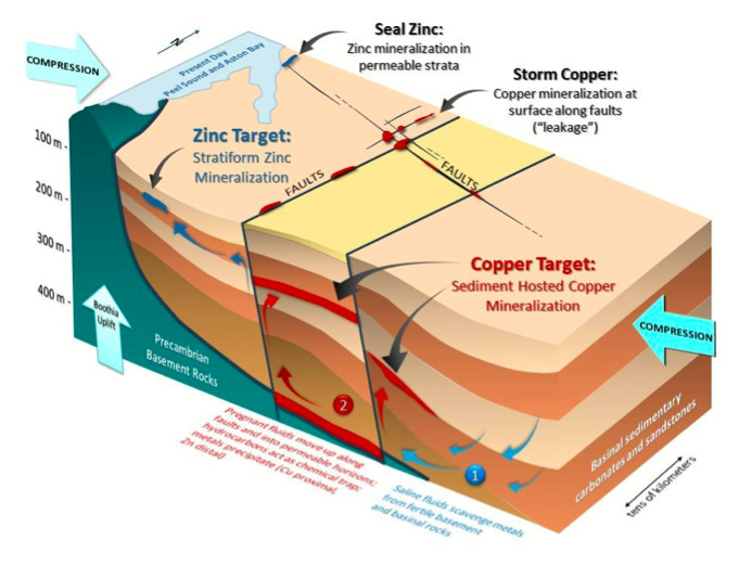 american west metals asx:aw1 storm