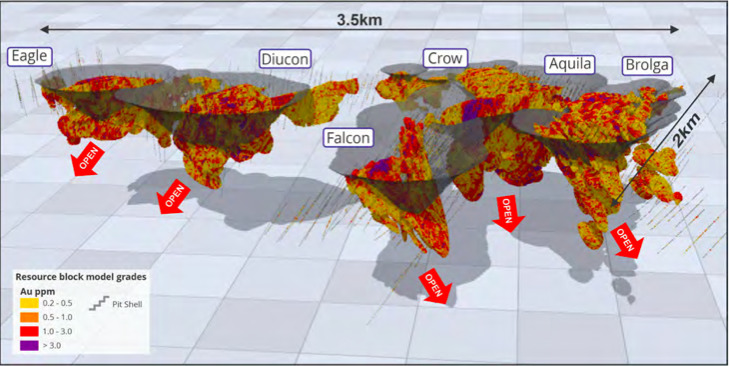 De Grey’s Mallina Project Could Be Producing More Aussie Gold Than ...