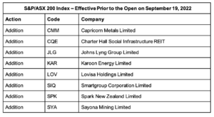 Lovisa closer to ASX listing