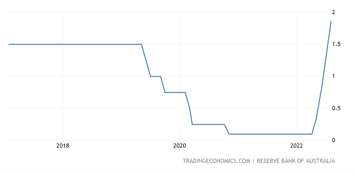 inflation rba