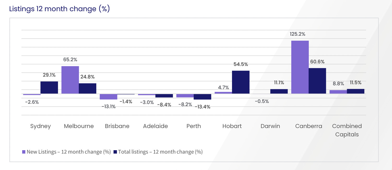 australian property buyers market