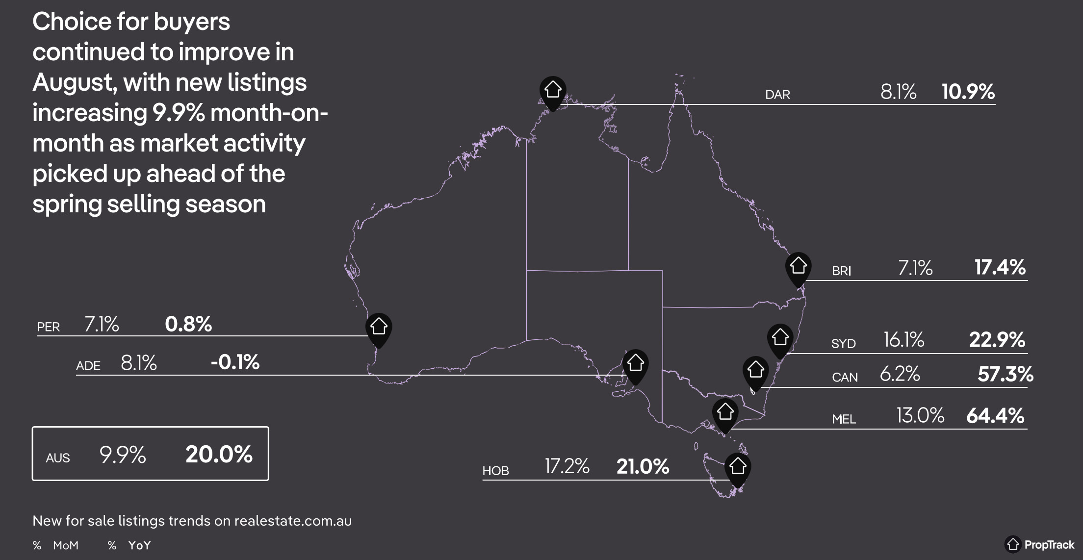 australian property buyers market