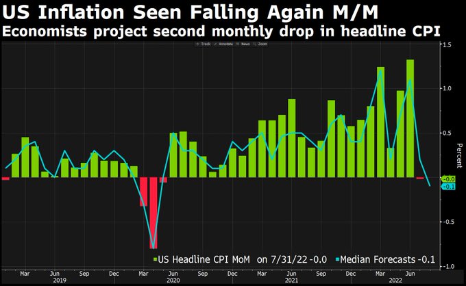 inflation data china
