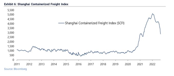 inflation data china
