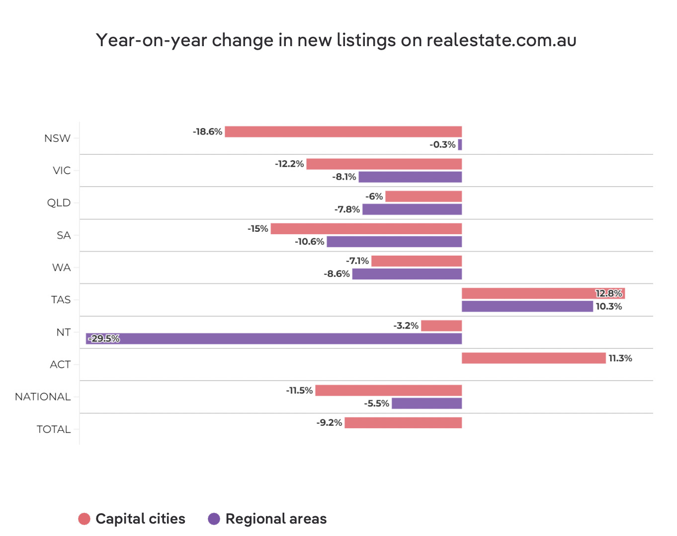 Australia property market
