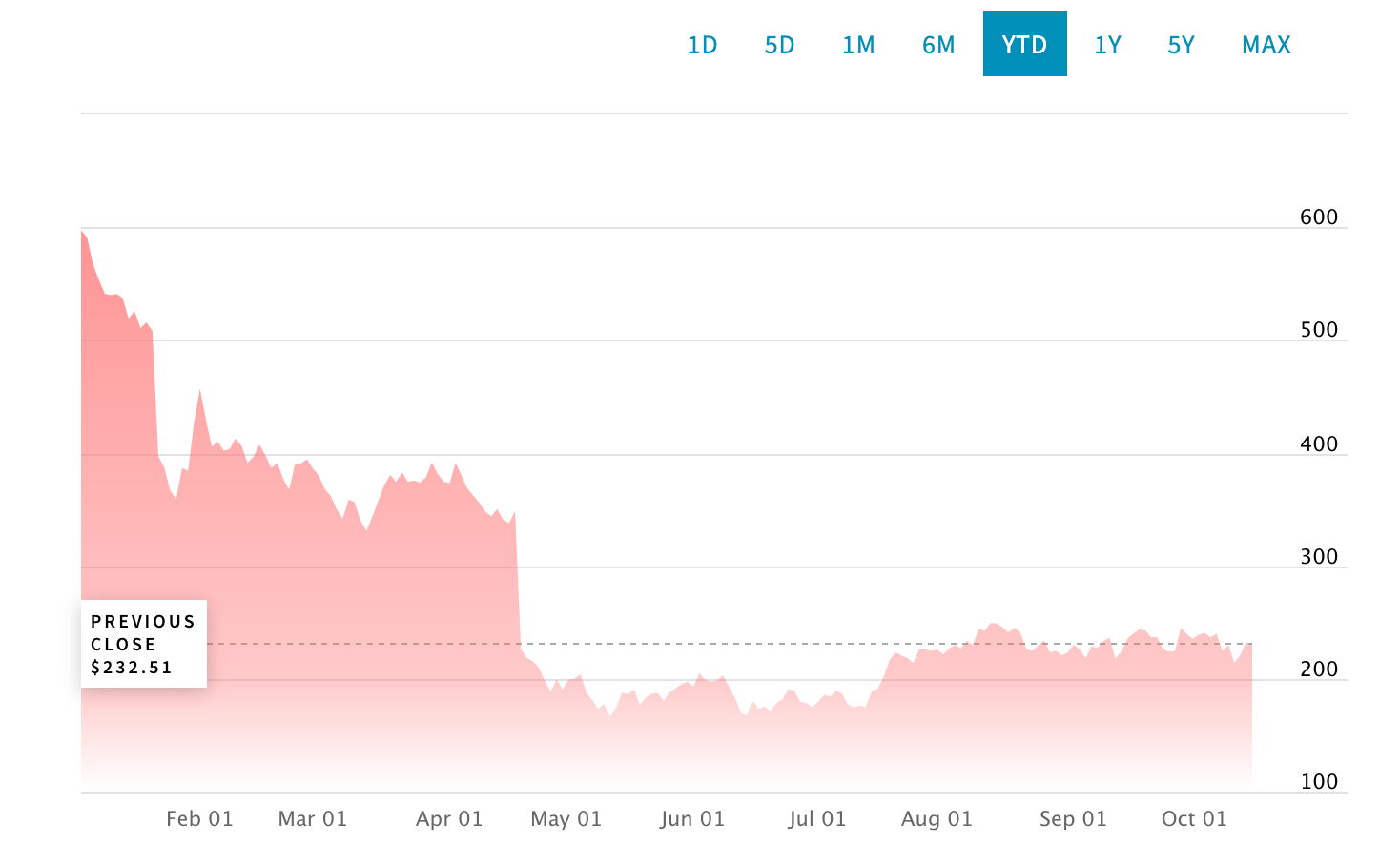 TechHeavy It's Tesla time as Q3 earnings drop and Elon faces Federal