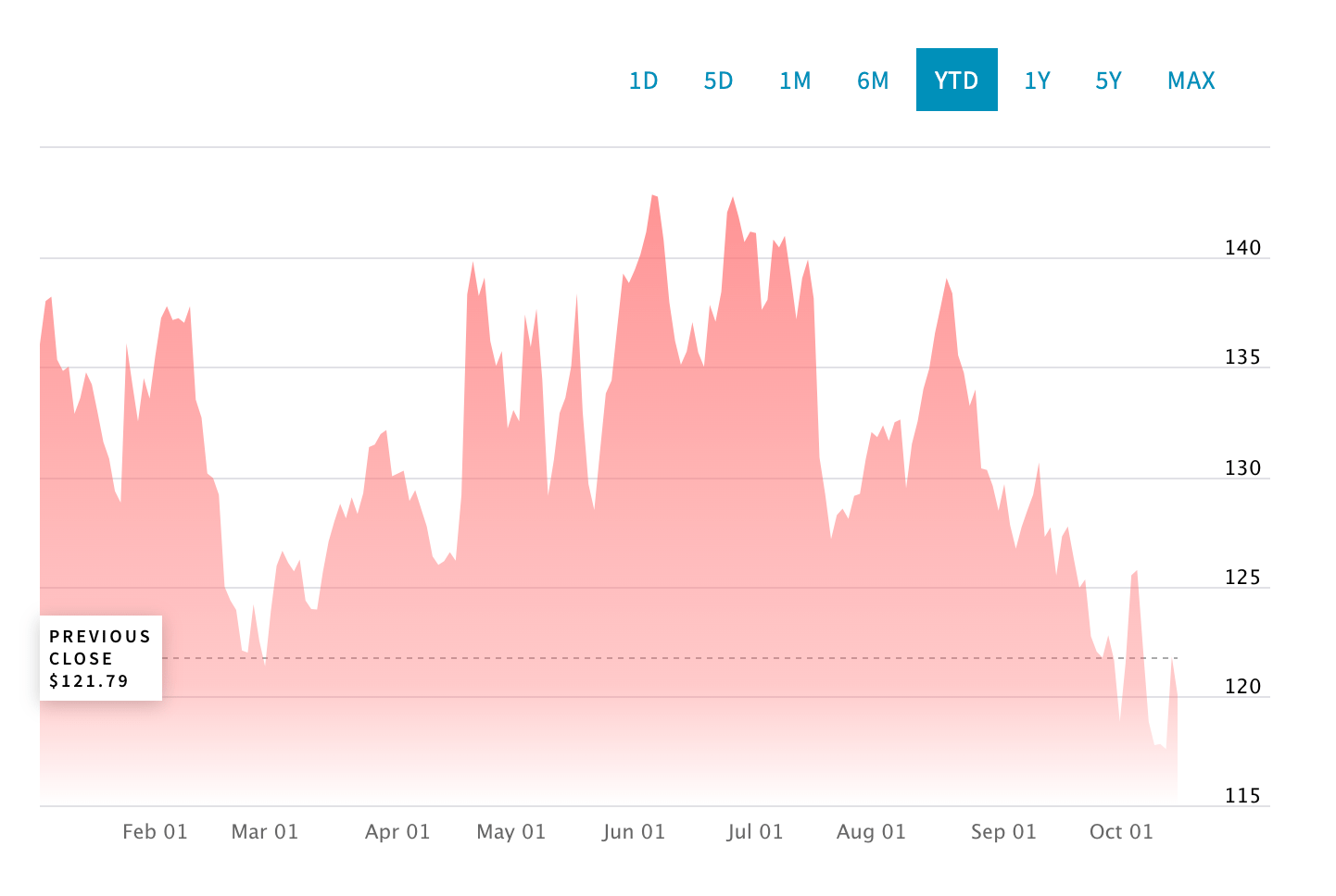 TechHeavy It's Tesla time as Q3 earnings drop and Elon faces Federal