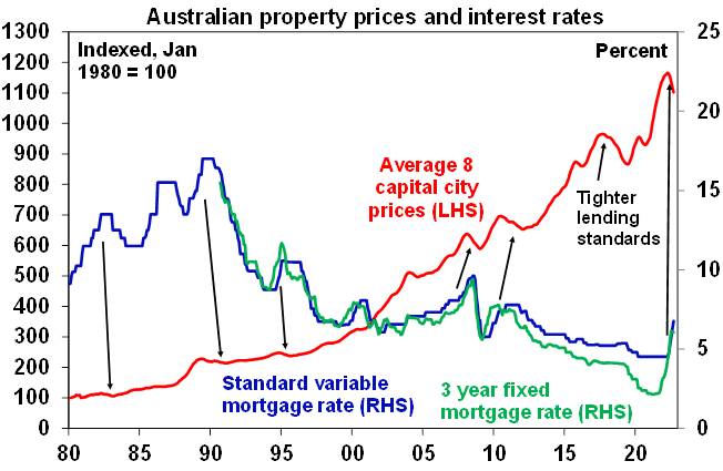 house prices australia