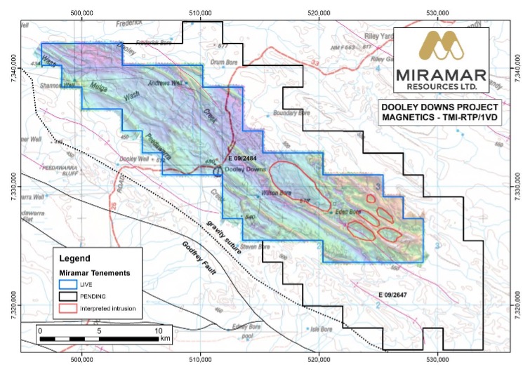 Miramar Resources asx m2r